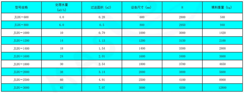多介質(zhì)過(guò)濾器